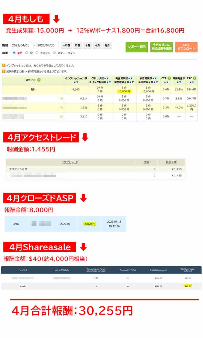 ４月報酬