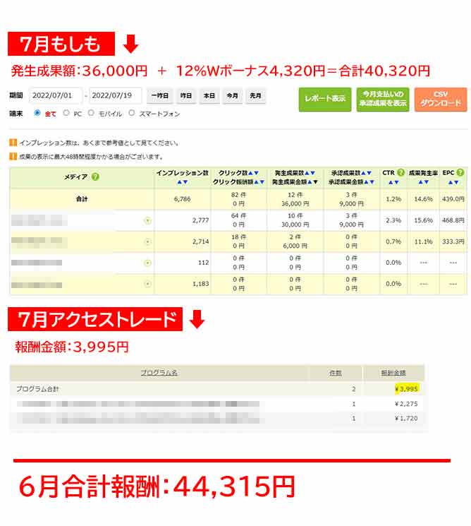 ７月報酬