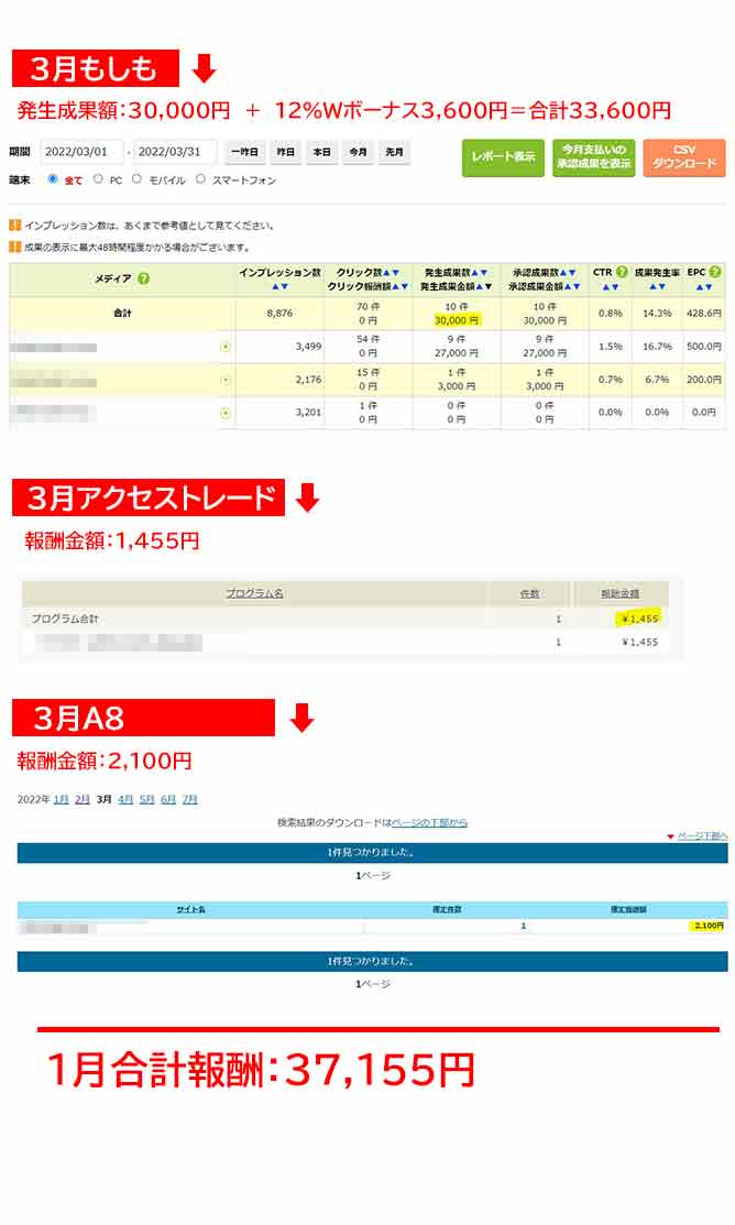 3月報酬