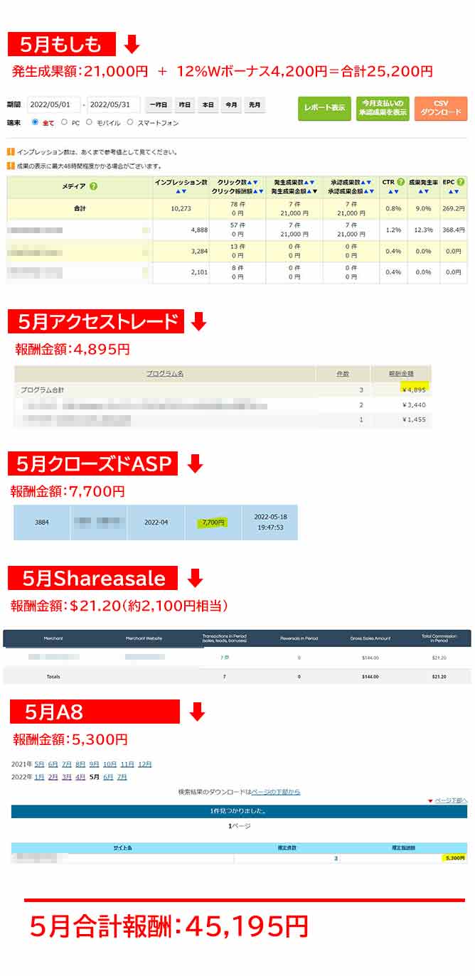 ５月報酬