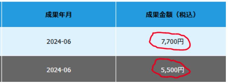 ASP成果